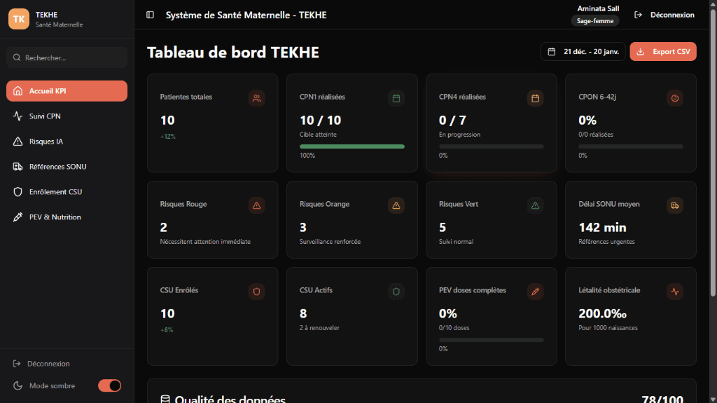Dashboard Analytics